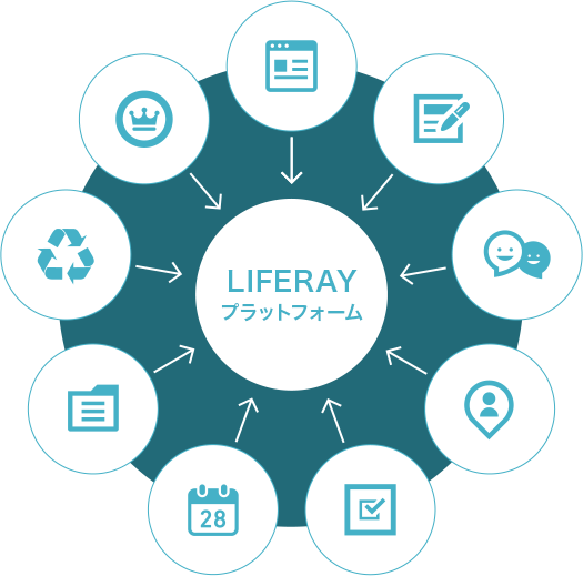 Liferay